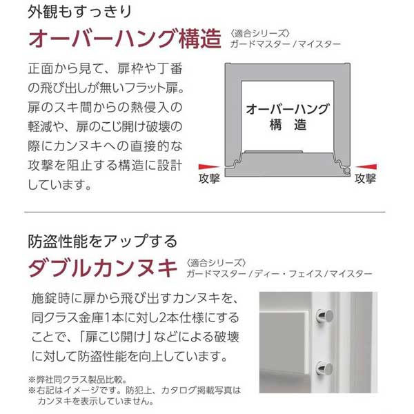 (故障品)  耐火金庫　67kg 指紋 ガードマスター エイコー マルチロック