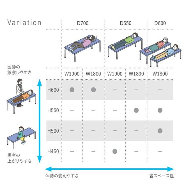 コクヨ(KOKUYO) 医療施設用家具(診察室) 診察台 W1800×D700×H600mm HP